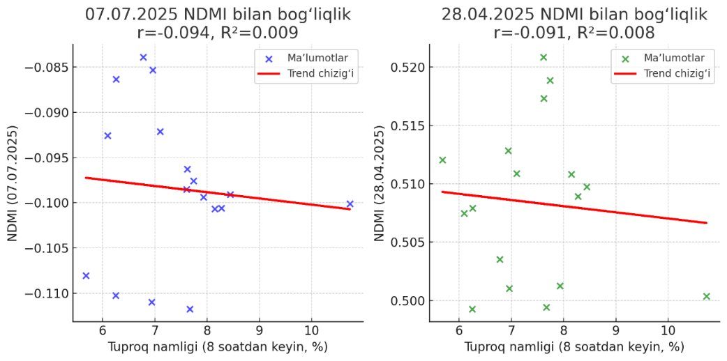 2026 kross-validatsiya